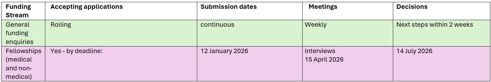 CHEXS Fellowship Application dates 2025-26
