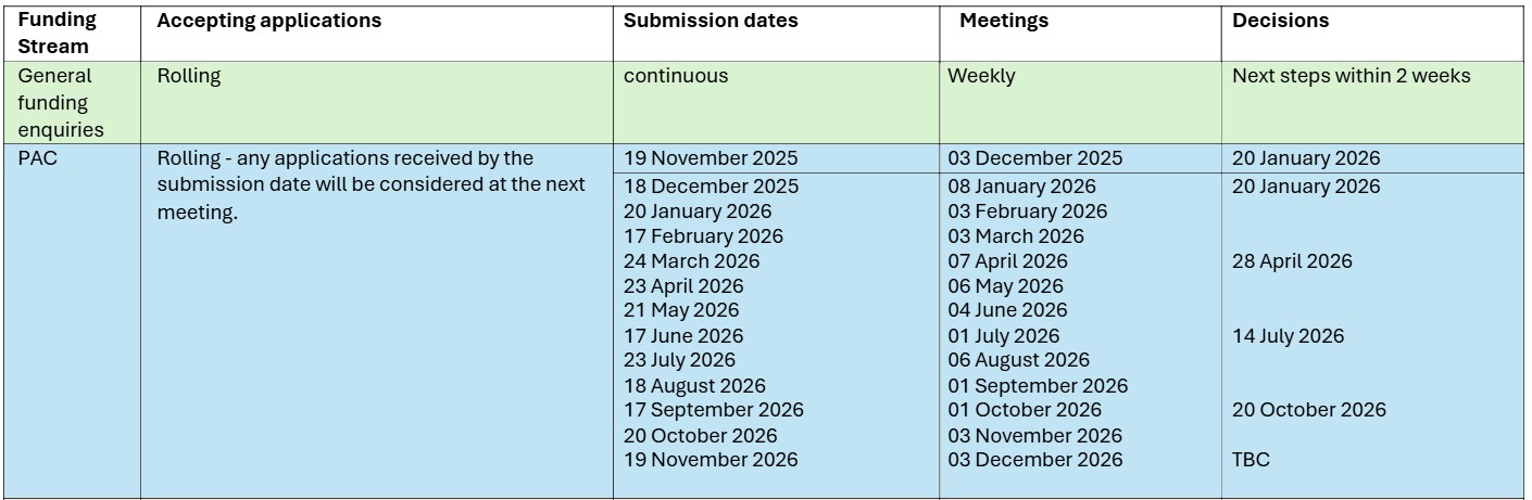 CHEXS PAC Application dates 2025-26