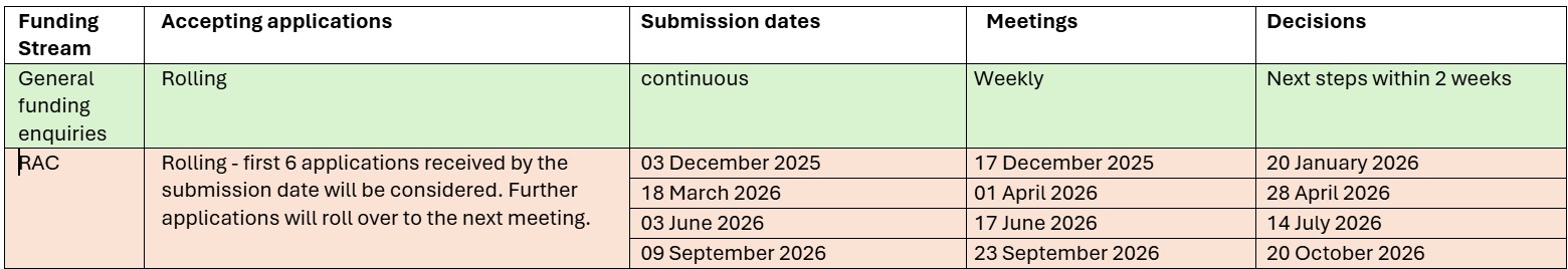 CHEXS RAC Application dates 2025-26 2